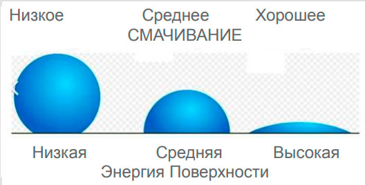 ppf ultra низкоэнергетическая поверхность